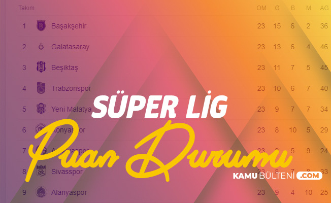 Süper Lig 23. Hafta Puan Durumu - Fenerbahçe 14. Sıraya Yükseldi Süper Lig 23. Hafta Puan Durumu - Fenerbahçe 14. Sıraya Yükseldi