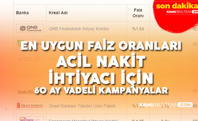 Finansbank Tuketici Kredisi Faizini 1 64 Yapti Faiz Indirimleri Diger Bankalardan Da Bekleniyor