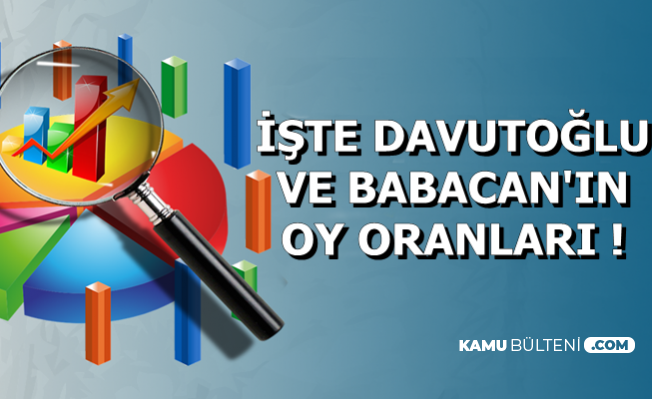 Flaş Anket Sonuçları Açıklandı-İşte Ali Babacan ve Ahmet Davutoğlu'nun Oy Oranları