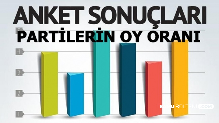 Flaş.. Seçim Anket Yapıldı-İşte Partilerin Oy Oranı