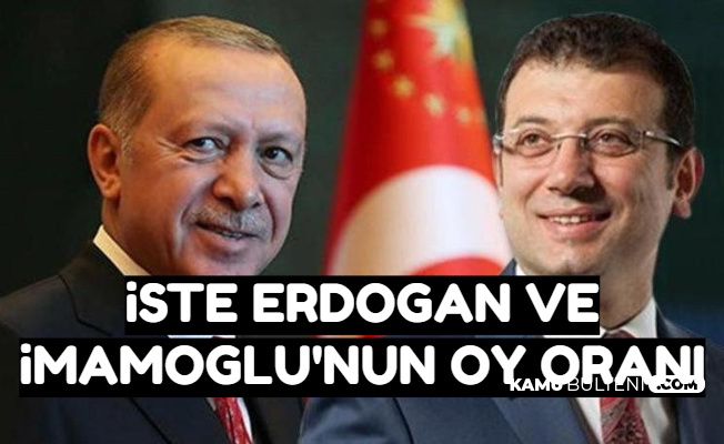 Flaş Seçim Anketi: İşte Erdoğan ile İmamoğlu'nun Oy Oranları