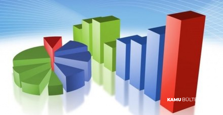 Son Anket Sonucunda Partilerin Oy Oranı 2020