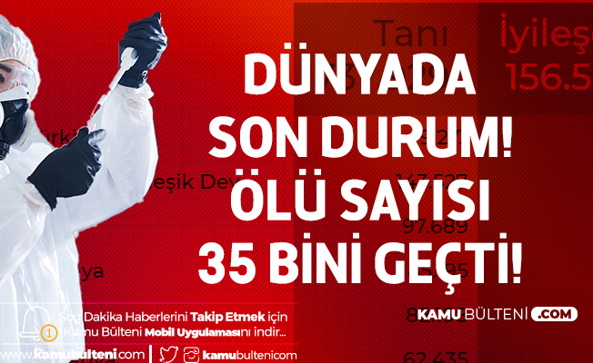 Koronavirüsten Yaşamını Kaybedenlerin Sayısı 35 Bini Aştı! İşte 30 Mart İtibariyle Yeni Tip Koronavirüs Konusunda Dünyadaki Son Durum...