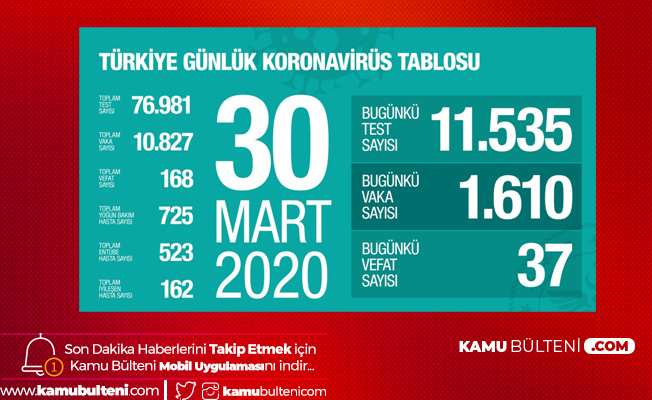 Son Dakika! Sağlık Bakanlığı'ndan Açıklama Ölü Sayısı 168'e Yükseldi Son Dakika! Sağlık Bakanlığı'ndan Açıklama Ölü Sayısı 168'e Yükseldi