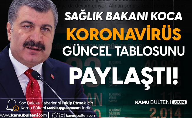 Sağlık Bakanı 23 Nisan Koronavirüs Tablosunu Paylaştı! Toplam Can Kaybı 2 Bin 491 Oldu Sağlık Bakanı 23 Nisan Koronavirüs Tablosunu Paylaştı! Toplam Can Kaybı 2 Bin 491 Oldu