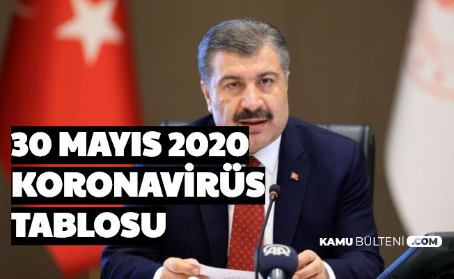 30 Mayıs 2020 Türkiye Koronavirüs Tablosu Yayımlandı-İşte Bugünkü Vaka, İyileşen ve Vefat Sayısı