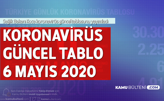 Son Dakika: 6 Mayıs Koronavirüs Güncel Tablosu Yayımlandı