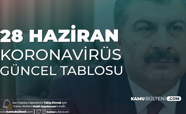Sağlık Bakanlığı'ndan Açıklama Geldi: 28 Haziran Türkiye Koronavirüs Tablosu Yayımlandı