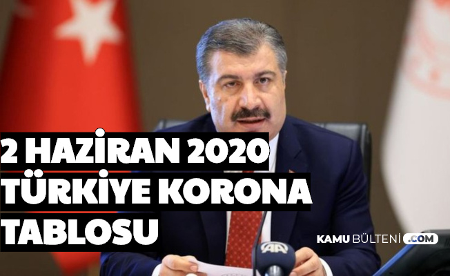 Son Dakika Haberi: 2 Haziran 2020 Türkiye Koronavirüs Tablosu , Bugünkü Vaka , Vefat ve İyileşen Sayısı