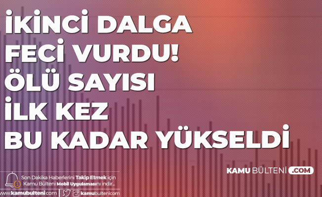 İran'da Koronavirüs'te İkinci Dalga Feci Vurdu! 24 Saatte 200 Ölü İran'da Koronavirüs'te İkinci Dalga Feci Vurdu! 24 Saatte 200 Ölü