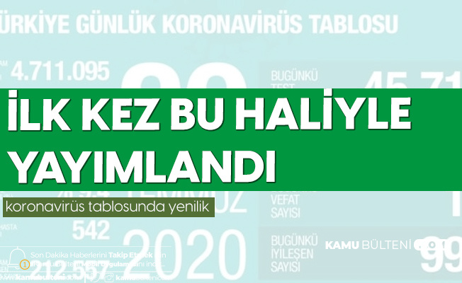 Sağlık Bakanı Açıkladı! İlk Defa Bu Haliyle Yayımlandı Sağlık Bakanı Açıkladı! İlk Defa Bu Haliyle Yayımlandı