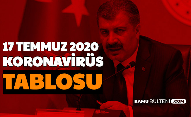 Sağlık Bakanı Bugünkü Korona Tablosunu Açıkladı-İşte 17 ...