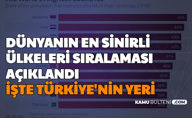 dunyanin en sinirli ulkeleri aciklandi