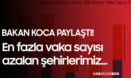 Vaka Sayısı en çok Azalan İller Açıklandı Vaka Sayısı en çok Azalan İller Açıklandı