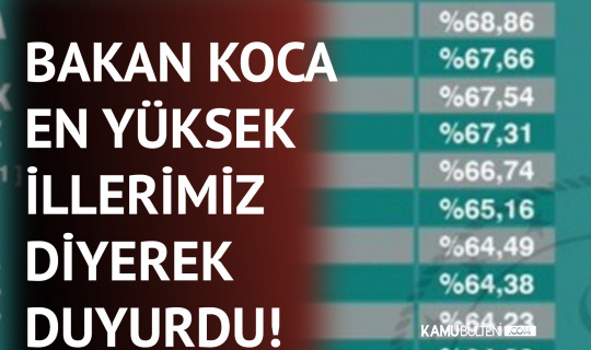 Bakan Koca Az Önce Duyurdu! Aşılama Oranı En Yüksek 10 İl… Bakan Koca Az Önce Duyurdu! Aşılama Oranı En Yüksek 10 İl…