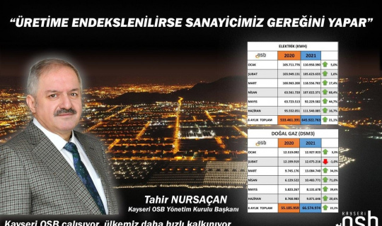 Kayseri OSB Başkanı Nursaçan: "Normalde büyürüz" Kayseri OSB Başkanı Nursaçan: "Normalde büyürüz"