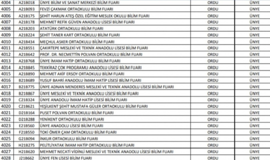 Ordu geneli 101, Ünye’den ise 25 okula TÜBİTAK imzası