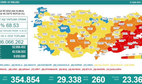 Son 24 saatte korona virüsten 260 kişi hayatını kaybetti