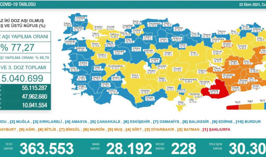 Bakan Koca: “19 yaş ve altının vakalar içindeki oranı yüzde 35,42”
