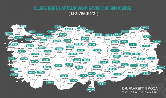 Sağlık Bakanı Koca: "18-24 Aralık arasında, 100 bin kişi içinde bir haftalık toplam yeni Covid-19 vaka sayısı il bazında neydi? Bilgiler, haftalık İnsidans haritasında." Sağlık Bakanı Koca: "18-24 Aralık arasında, 100 bin kişi içinde bir haftalık toplam yeni Covid-19 vaka sayısı il bazında neydi? Bilgiler, haftalık İnsidans haritasında."