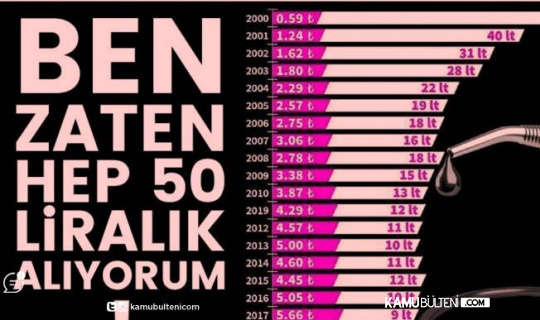 Hep 50 Liralık Benzin Alan Sürücülerin Bu Yılki Kaybı Ne Kadar Oldu? Hep 50 Liralık Benzin Alan Sürücülerin Bu Yılki Kaybı Ne Kadar Oldu?