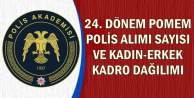 24. Dönem POMEM Polis Alımı Sayısı ve Kadın-Erkek Dağılımı
