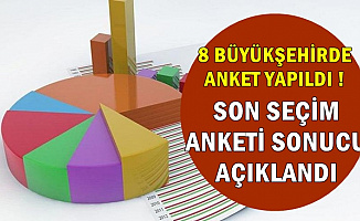 Son Seçim Anketi Sonucu 2019 (Adana-Balıkesir-Hatay-Antalya-Aydın-İstanbul-Bursa-Ankara-Manisa)