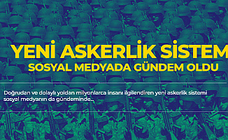 Yeni Askerlik Sistemi Sosyal Medyada Gündem Oldu