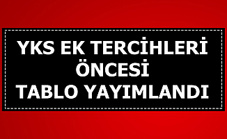YKS Ek Tercihleri Öncesi Tablo Yayımlandı-Bu Bölümleri Kimse Tercih Etmedi
