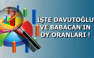 Flaş Anket Sonuçları Açıklandı-İşte Ali Babacan ve Ahmet Davutoğlu'nun Oy Oranları
