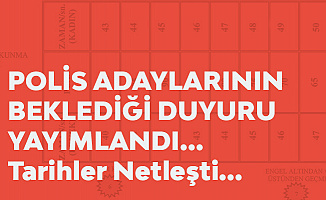 Polis Adaylarının Beklediği Duyuru Yayımlandı! 2019 PMYO FYT Duyurusu