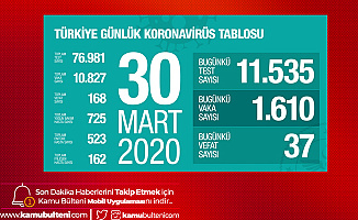 Son Dakika! Sağlık Bakanlığı'ndan Açıklama Ölü Sayısı 168'e Yükseldi