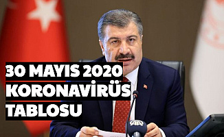 30 Mayıs 2020 Türkiye Koronavirüs Tablosu Yayımlandı-İşte Bugünkü Vaka, İyileşen ve Vefat Sayısı