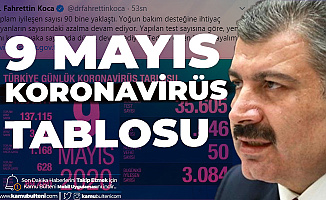 9 Mayıs Türkiye Koronavirüs Güncel Tablosu Yayımlandı (7-8-9 Mayıs Koronavirüs Tabloları)
