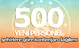 GSB'ye 500 Personel Alımı - İşte Şehirlere Göre Kontenjan Dağılımı
