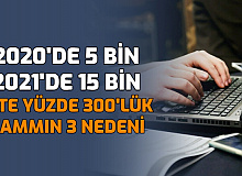 Geçen Sene 5, Bu Sene 15 Bin: İşte Bilgisayar Fiyatlarına Gelen Yüzde 300'lük Zammın 3 Nedeni