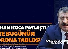 Günlük Korona Tablosu Yayımlandı: İşte 2 Şubat Covid 19 Vaka Sayısı