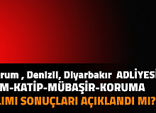Çorum, Denizli, Diyarbakır Adliyesi İKM, Mübaşir, İcra Zabıt Katibi Alımı Sonuçları Açıklandı mı? Adalet Bakanlığı CTE Memur Sonuçları 2021