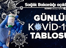 Son Dakika: 8 Mart Korona Tablosu Yayımlandı-Vaka Sayısında Yükseliş