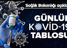 Son Dakika Haberler: 4 Mart Koronavirüs Tablosu Yayımlandı İşte Vaka Sayısı