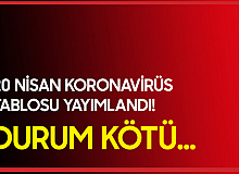 Sağlık Bakanlığı 20 Nisan Koronavirüs Tablosunu Yayımladı