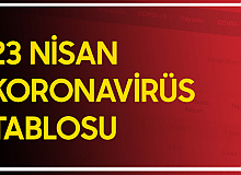 Son Dakika: 23 Nisan Koronavirüs Tablosu Yayımlandı  - (23 Nisan Koronavirüs Vaka Sayısı ve Vefat Sayıları)