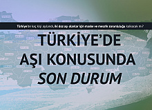 Aşılamada Son Durum! Türkiye'de Kaç Kişi Aşılandı?