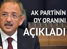 AK Partili Özhaseki , AK Parti’nin Oy Oranını Açıkladı