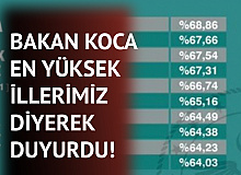 Bakan Koca Az Önce Duyurdu! Aşılama Oranı En Yüksek 10 İl…
