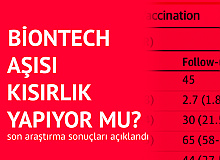 Biontech Aşısı Kısırlık Yapıyor mu? Araştırma Sonuçları Açıklandı
