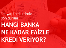 İhtiyaç Kredisi Faizlerinde Son Durum! Hangi Banka Ne Kadar Faizle İhtiyaç Kredisi Veriyor