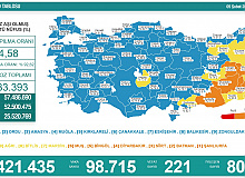 Koronavirüste Bugün 221 Vatandaş Hayatını Kaybetti