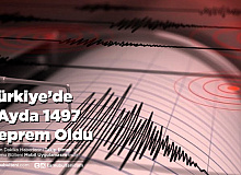 Türkiye’de 1 Ayda 1497 Deprem Oldu