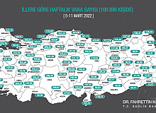 Sağlık Bakanı Haftalık Vaka Sayıları Açıkladı